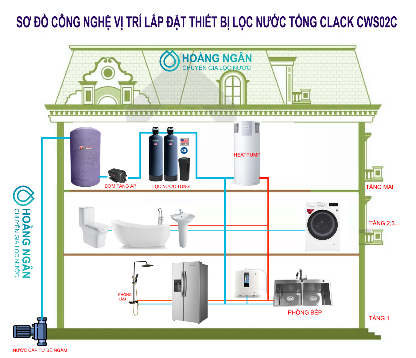 Hệ thống lọc nước tổng đầu nguồn biệt thự Clack CWS02C Hệ thống lọc nước tổng đầu nguồn biệt thự Clack CWS02C