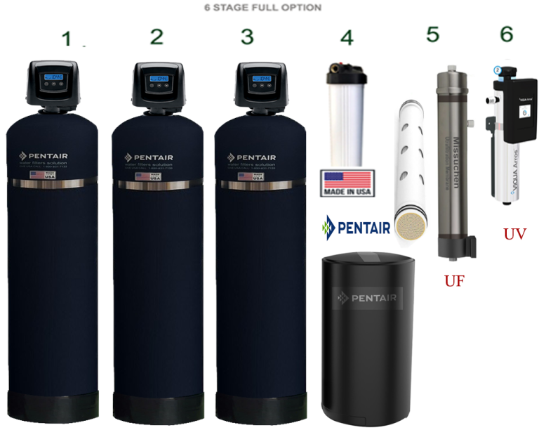 Máy lọc nước tổng toàn nhà Pentair PA06 UV-UF Fleck 5800